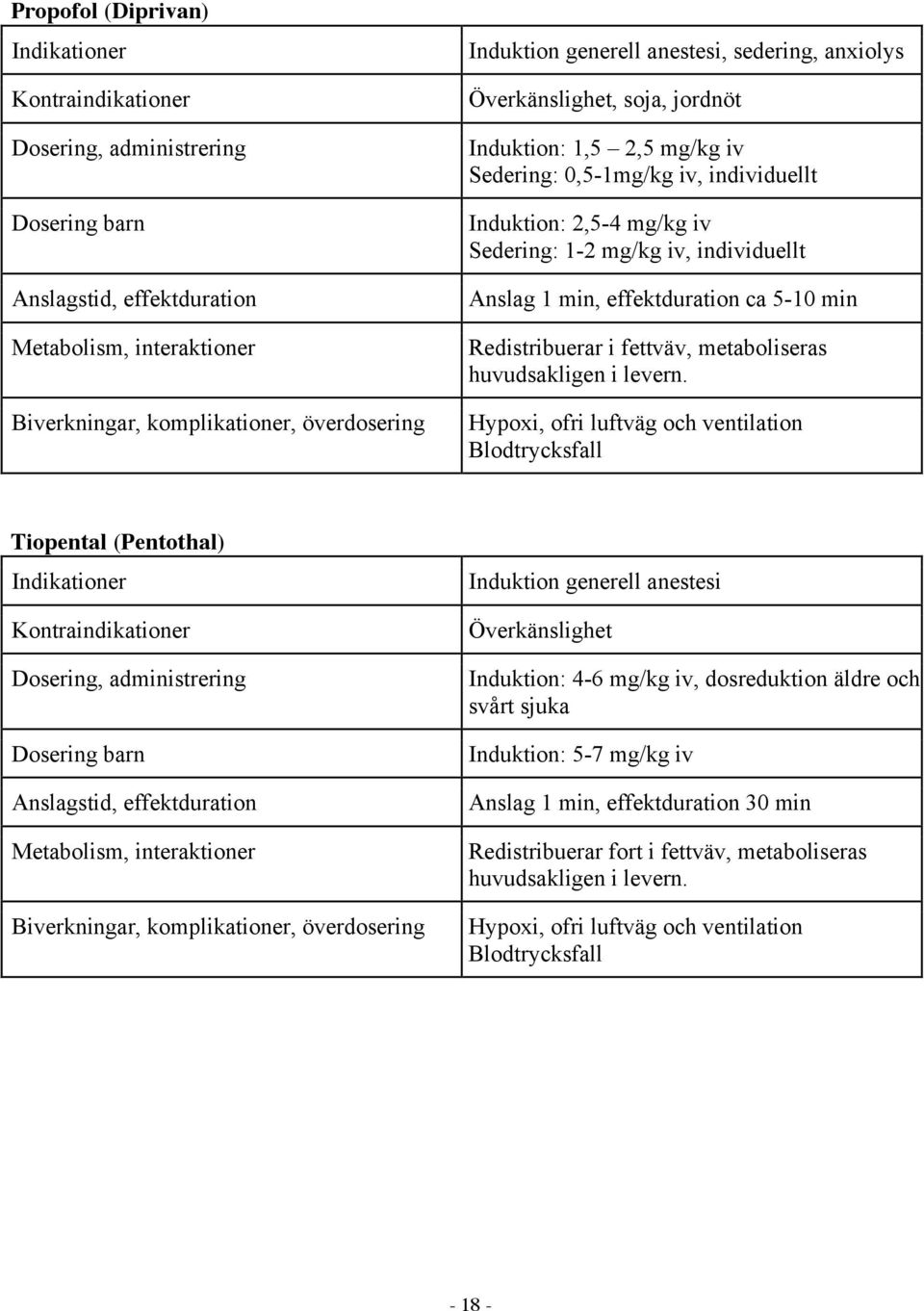 Hypoxi, ofri luftväg och ventilation Blodtrycksfall Tiopental (Pentothal) Induktion generell anestesi Induktion: 4-6 mg/kg iv, dosreduktion äldre och svårt sjuka