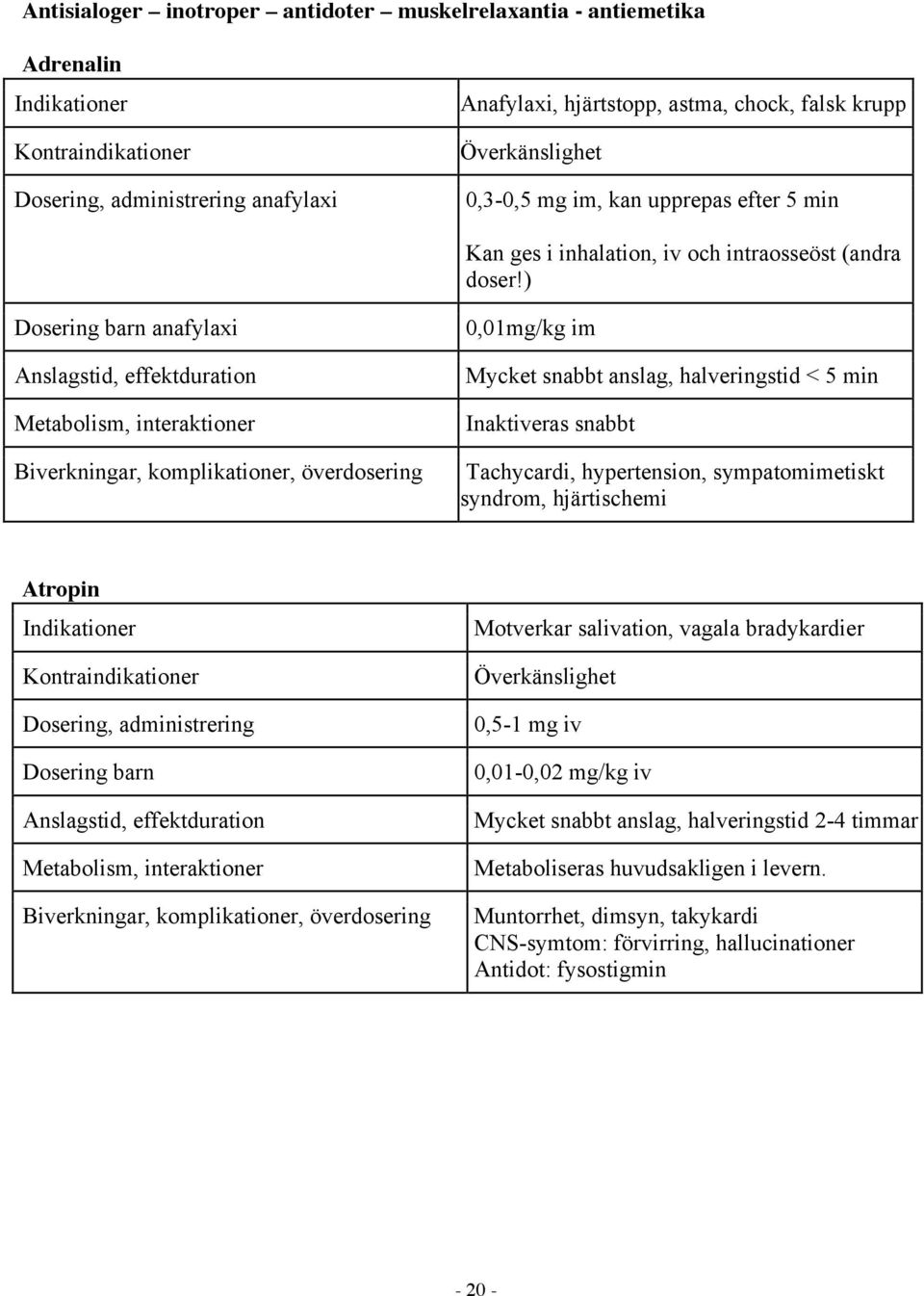 ) anafylaxi 0,01mg/kg im Mycket snabbt anslag, halveringstid < 5 min Inaktiveras snabbt Tachycardi, hypertension, sympatomimetiskt syndrom, hjärtischemi Atropin