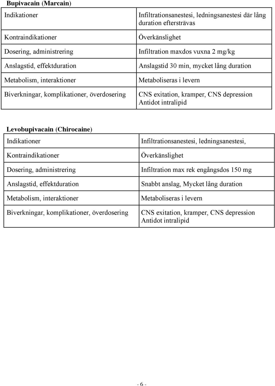 intralipid Levobupivacain (Chirocaine) Infiltrationsanestesi, ledningsanestesi, Infiltration max rek engångsdos 150 mg