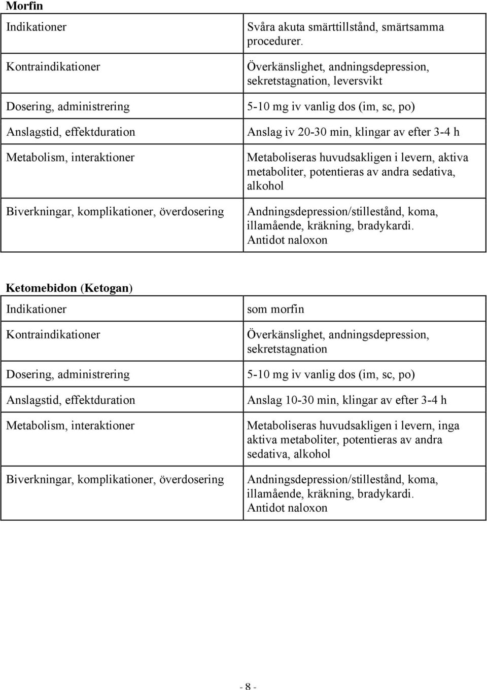 metaboliter, potentieras av andra sedativa, alkohol Andningsdepression/stillestånd, koma, illamående, kräkning, bradykardi.