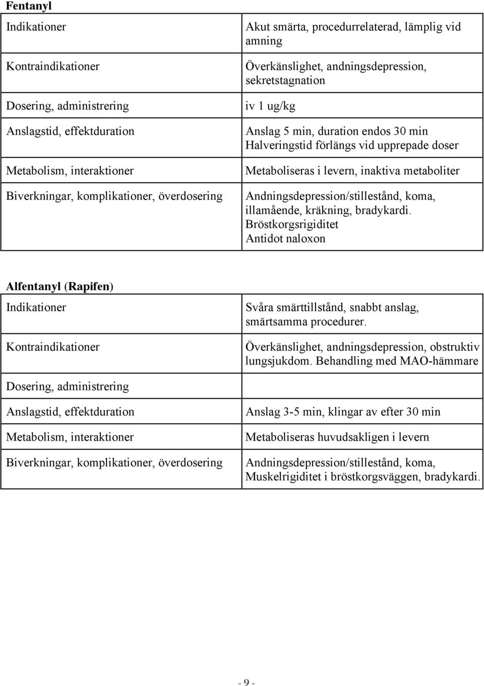 Bröstkorgsrigiditet Antidot naloxon Alfentanyl (Rapifen) Svåra smärttillstånd, snabbt anslag, smärtsamma procedurer., andningsdepression, obstruktiv lungsjukdom.