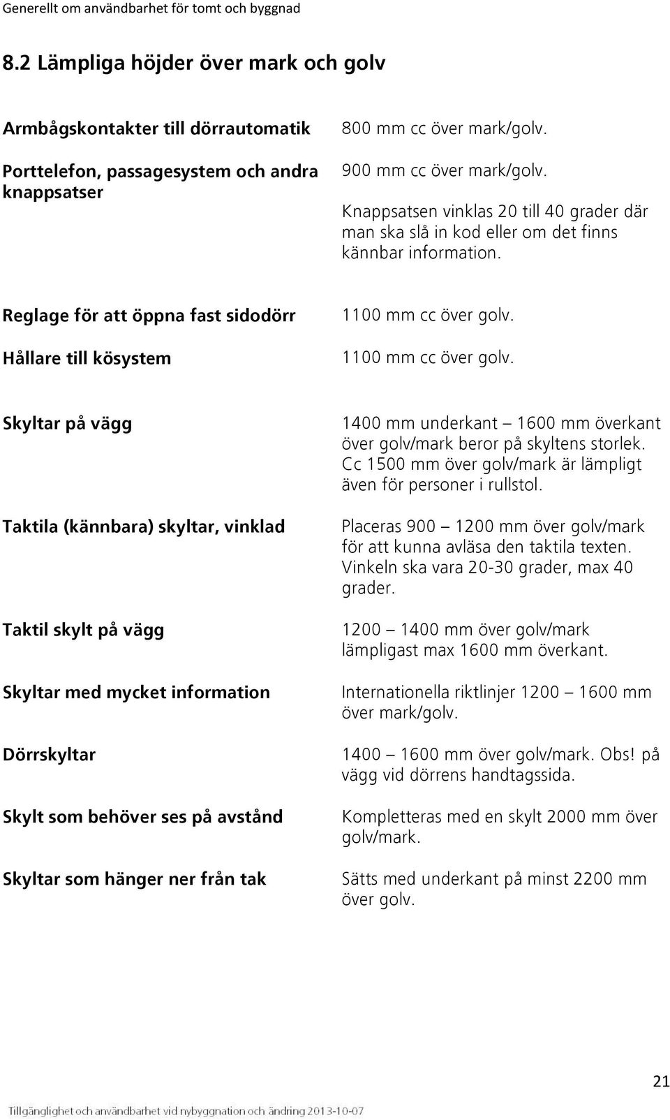 Reglage för att öppna fast sidodörr Hållare till kösystem 1100 mm cc över golv.