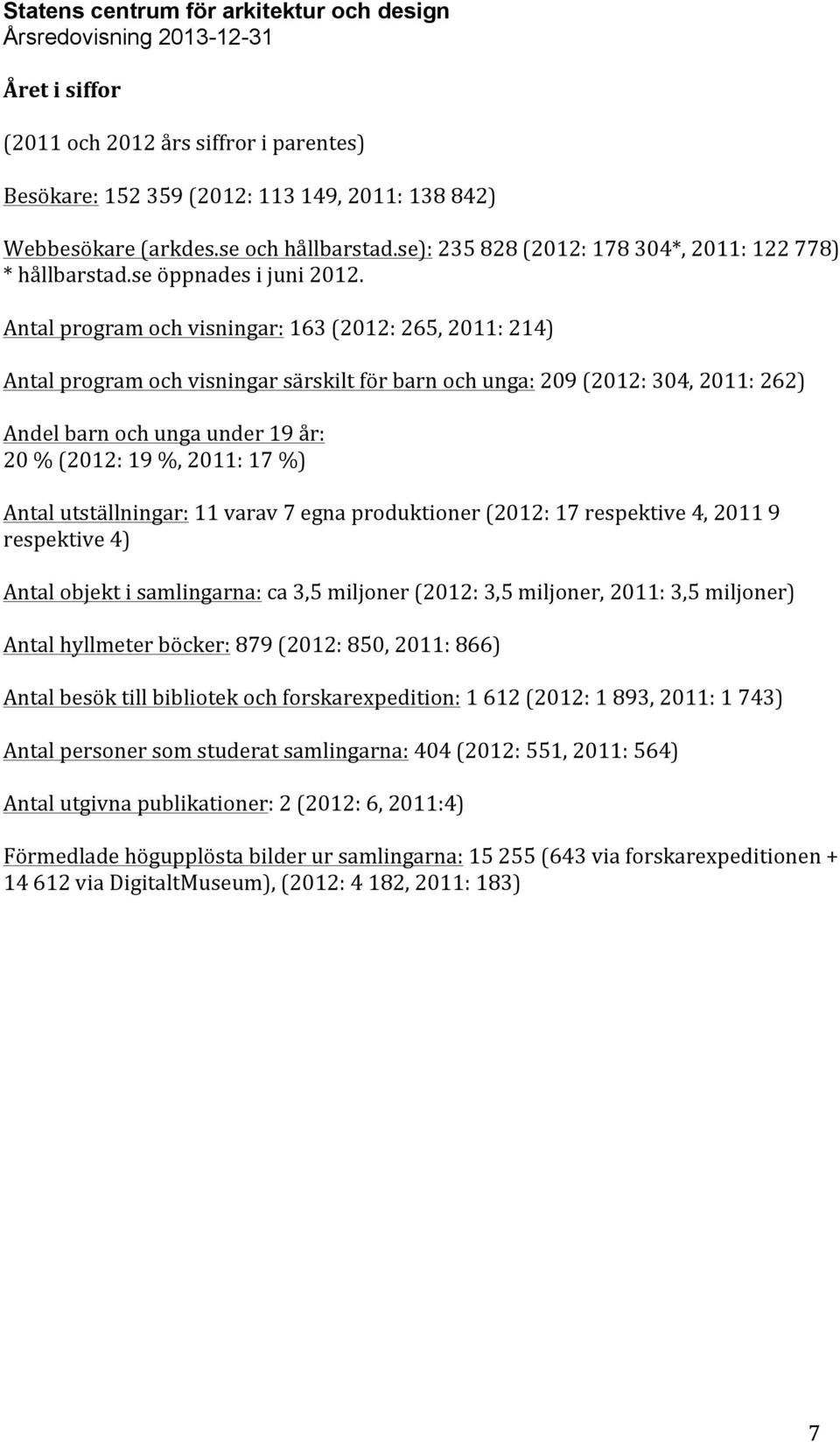 Antal program och visningar: 163 (2012: 265, 2011: 214) Antal program och visningar särskilt för barn och unga: 209 (2012: 304, 2011: 262) Andel barn och unga under 19 år: 20 % (2012: 19 %, 2011: 17