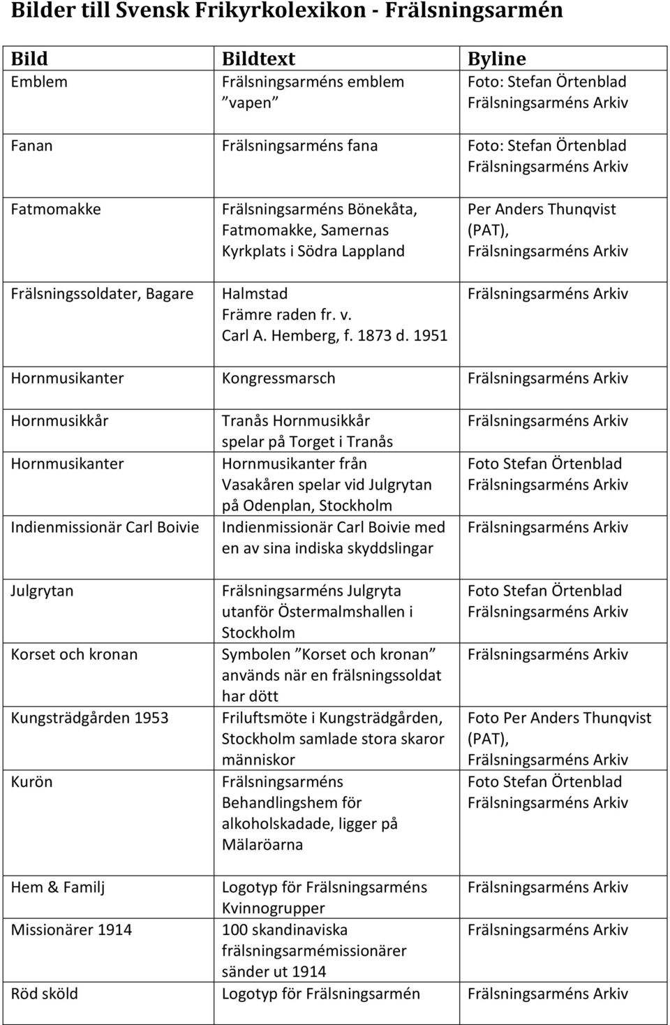 1951 Per Anders Thunqvist Hornmusikanter Kongressmarsch Hornmusikkår Hornmusikanter Indienmissionär Carl Boivie Julgrytan Korset och kronan Kungsträdgården 1953 Kurön Tranås Hornmusikkår spelar på