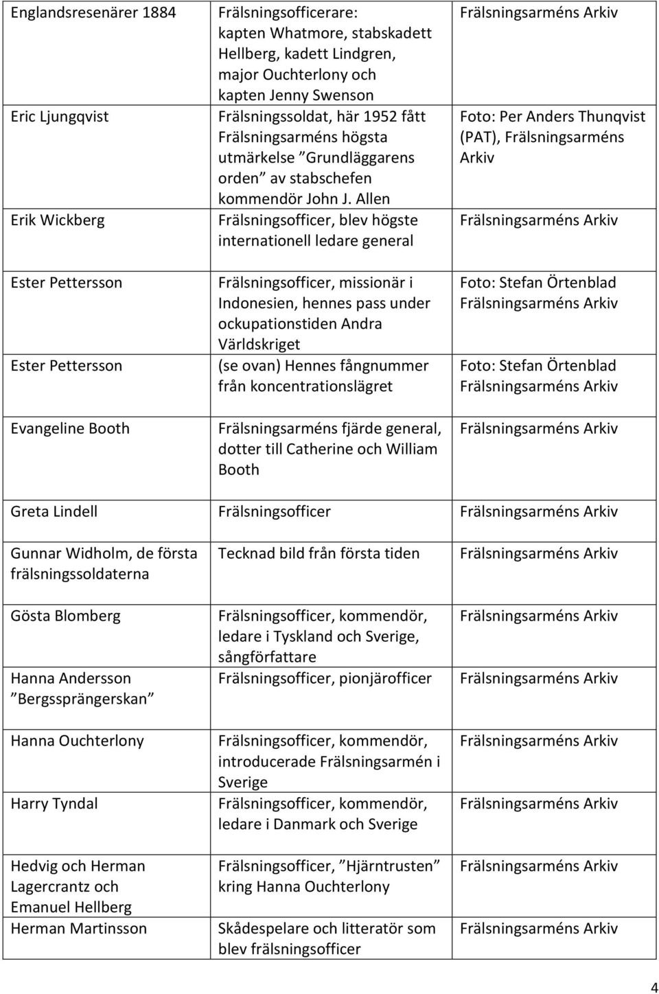 Allen Frälsningsofficer, blev högste internationell ledare general Indonesien, hennes pass under ockupationstiden Andra Världskriget (se ovan) Hennes fångnummer från koncentrationslägret