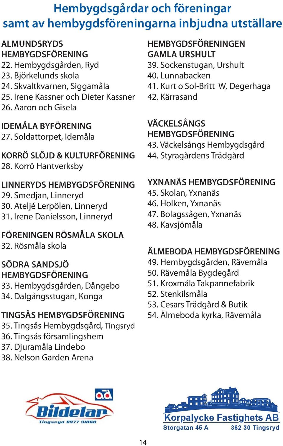 Smedjan, Linneryd 30. Ateljé Lerpölen, Linneryd 31. Irene Danielsson, Linneryd FÖRENINGEN RÖSMÅLA SKOLA 32. Rösmåla skola SÖDRA SANDSJÖ HEMBYGDSFÖRENING 33. Hembygdsgården, Dångebo 34.