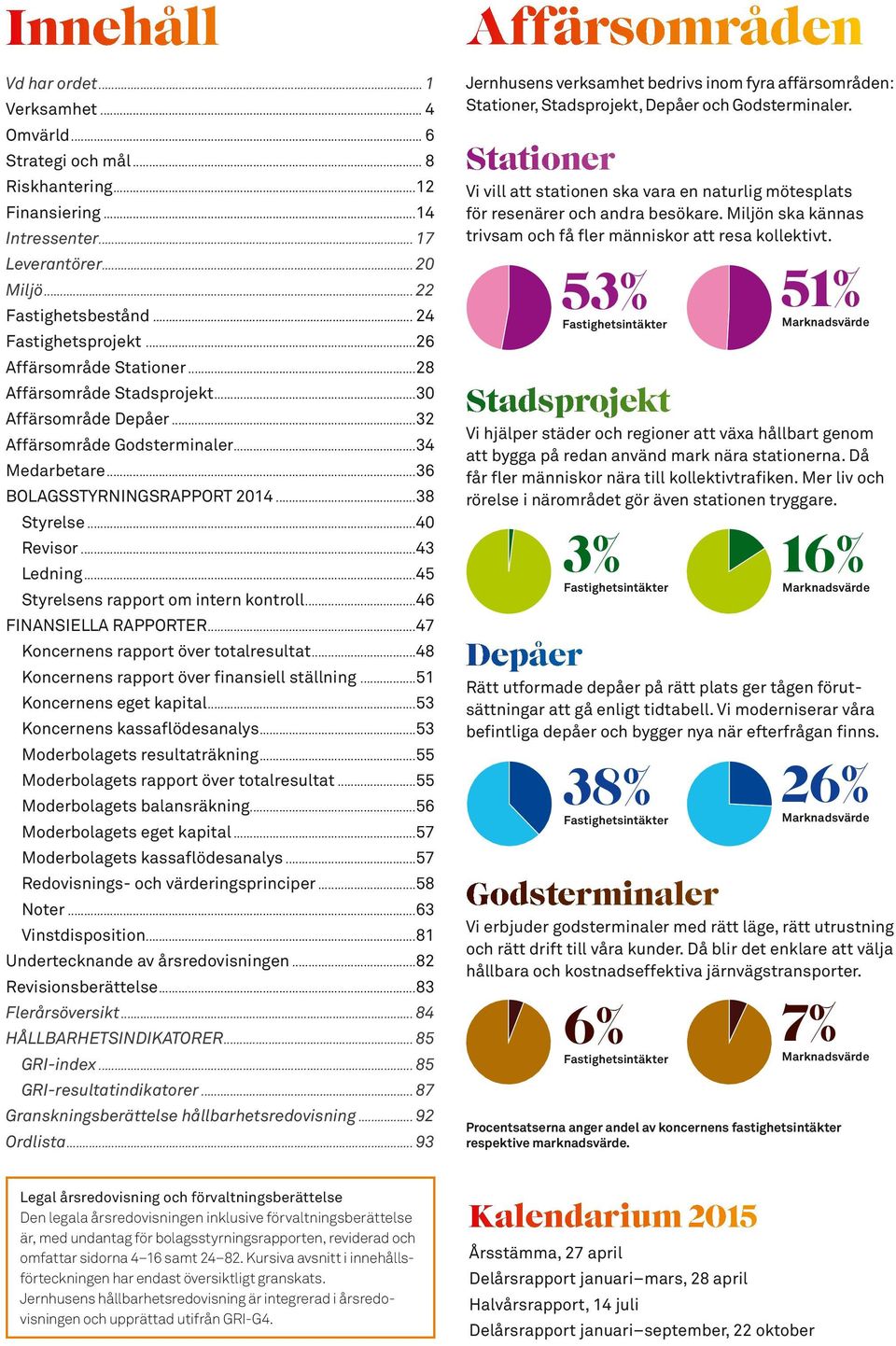 ..38 Styrelse...40 Revisor...43 Ledning...45 Styrelsens rapport om intern kontroll...46 FINANSIELLA RAPPORTER...47 Koncernens rapport över totalresultat.