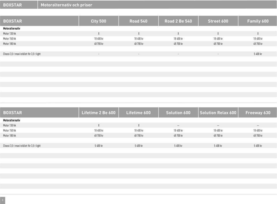 BOXSTAR Lifetime 2 Be 600 Lifetime 600 Solution 600 Solution Relax 600 Freeway 630 Motoralternativ Motor 130 hk X X Motor 150 hk 18 400 kr 18 400 kr 18 400 kr 18