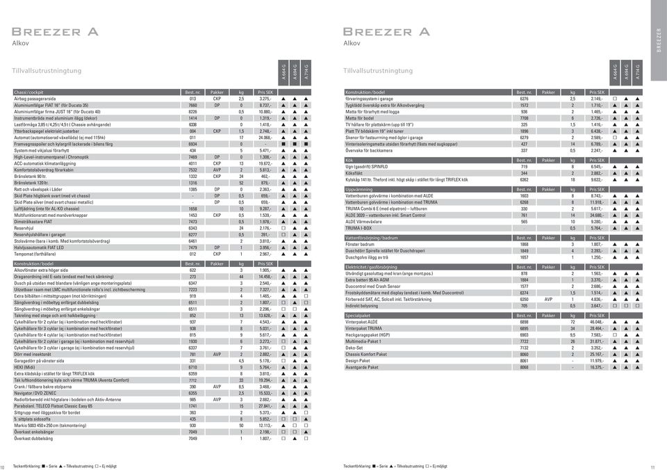 880,- p p p Instrumentbräda med aluminium ilägg (dekor) 1414 DP 0 1.319,- p p p Lastförmåga 3,85 t / 4,25 t / 4,5 t ( Chassie avhängande) 6338 0 1.