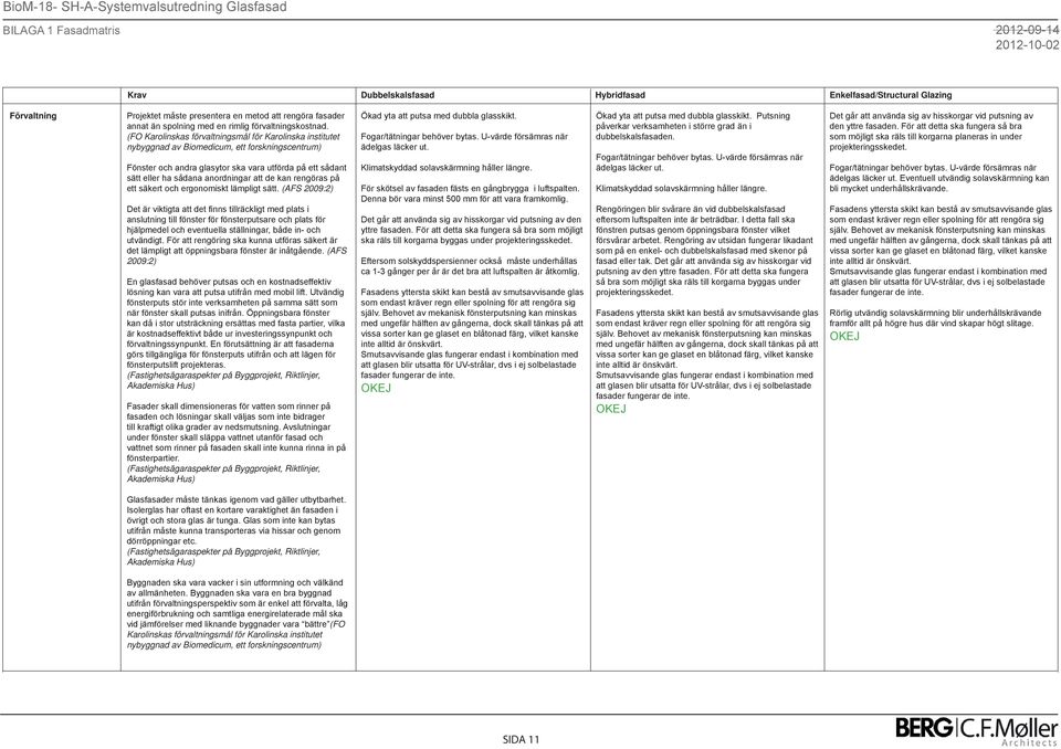 (FO Karolinskas förvaltningsmål för Karolinska institutet nybyggnad av Biomedicum, ett forskningscentrum) Fönster och andra glasytor ska vara utförda på ett sådant sätt eller ha sådana anordningar
