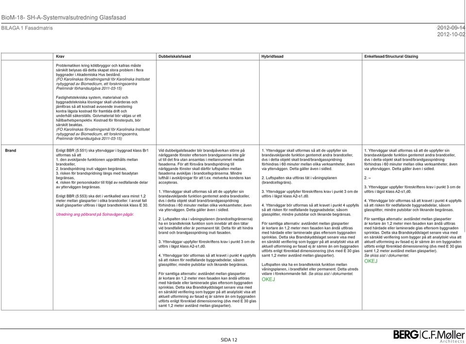 (FO Karolinskas förvaltningsmål för Karolinska Institutet nybyggnad av Biomedicum, ett forskningscentra Preliminär förhandsutgåva 2011-03-15) Fastighetstekniska system, materialval och