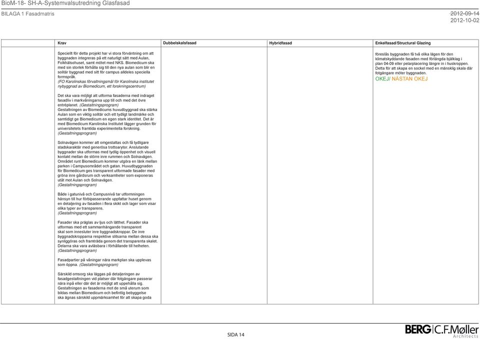 (FO Karolinskas förvaltningsmål för Karolinska institutet nybyggnad av Biomedicum, ett forskningscentrum) föreslås byggnaden få två olika lägen för den klimatskyddande fasaden med förlängda bjälklag