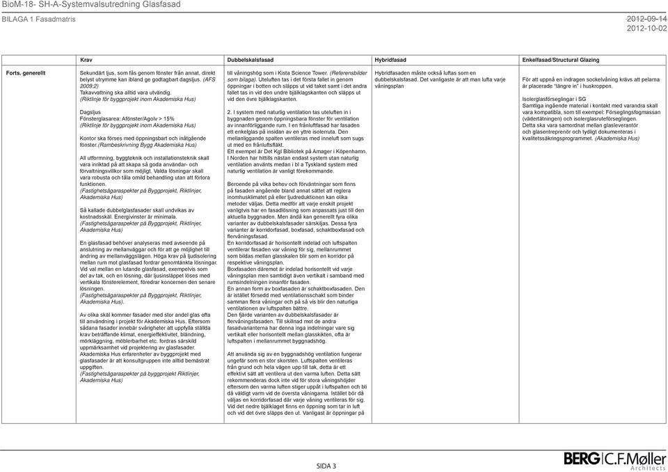 (Riktlinje för byggprojekt inom Akademiska Hus) Dagsljus Fönsterglasarea: Afönster/Agolv > 15% (Riktlinje för byggprojekt inom Akademiska Hus) Kontor ska förses med öppningsbart och inåtgående