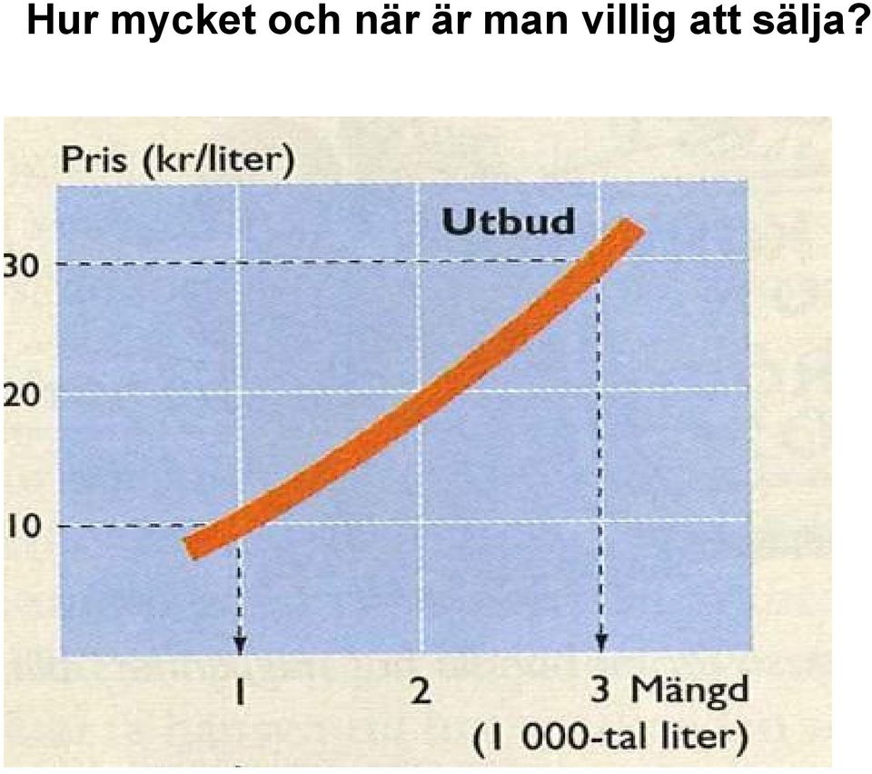 man villig