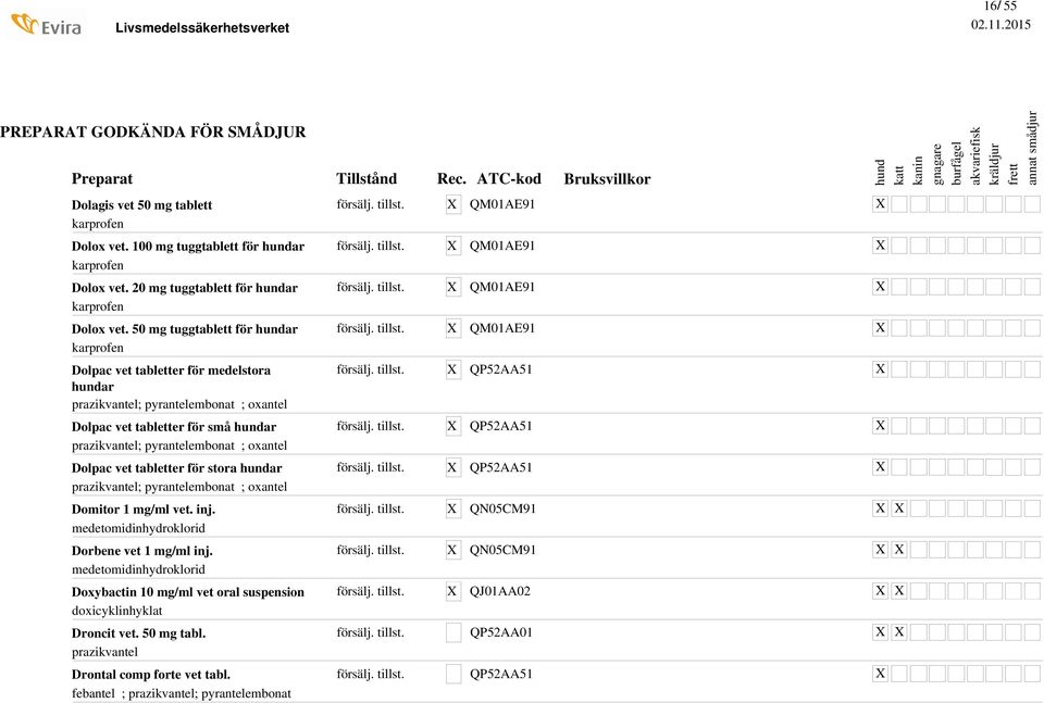 vet tabletter för stora ar prazikvantel; pyrantelembonat; oxantel Domitor 1 mg/ml vet. inj. medetomidinhydroklorid Dorbene vet 1 mg/ml inj.