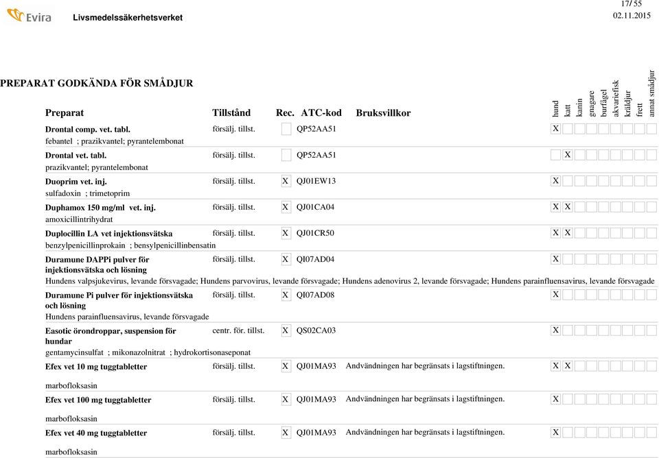 amoxicillintrihydrat Duplocillin LA vet injektionsvätska benzylpenicillinprokain; bensylpenicillinbensatin Duramune DAPPi pulver för injektionsvätska och lösning QI07AD04 Hundens valpsjukevirus,