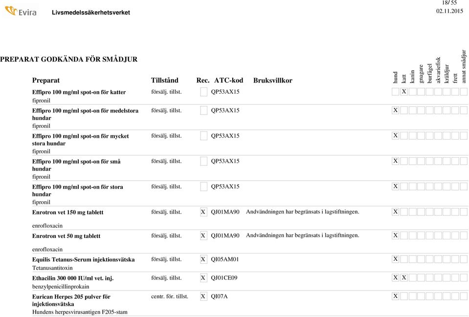 begränsats i lagstiftningen. enrofloxacin Enrotron vet 50 mg tablett QJ01MA90 Andvändningen har begränsats i lagstiftningen.