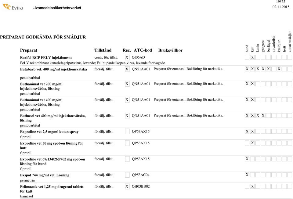 pentobarbital Euthanimal vet 200 mg/ml injektionsvätska, lösning pentobarbital Euthanimal vet 400 mg/ml injektionsvätska, lösning pentobarbital Euthasol vet 400 mg/ml injektionsvätska, lösning