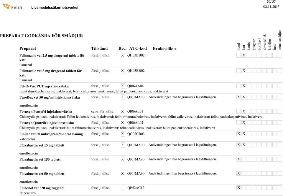 enrofloxacin Fevaxyn Pentofel injektionsvätska QI06AL01 Chlamydia psittaci, inaktiverad; Felint leukemivirus, inaktiverad; felint rhinotracheitvirus, inaktiverat; felint calicivirus, inaktiverat;
