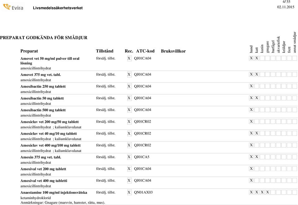 amoxicillintrihydrat; kaliumklavulanat Amoxiclav vet 40 mg/10 mg tablett amoxicillintrihydrat; kaliumklavulanat Amoxiclav vet 400 mg/100 mg tablett amoxicillintrihydrat; kaliumklavulanat Amoxin 375