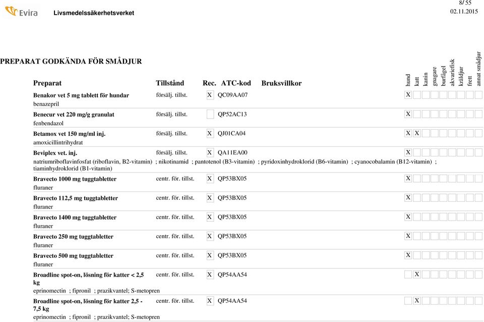 QA11EA00 natriumriboflavinfosfat (riboflavin, B2-vitamin); nikotinamid; pantotenol (B3-vitamin); pyridoxinhydroklorid (B6-vitamin); cyanocobalamin (B12-vitamin); tiaminhydroklorid (B1-vitamin)