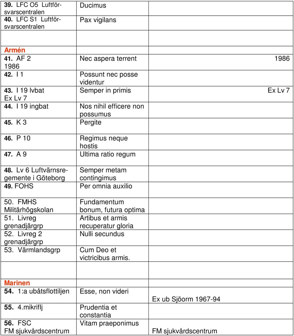 Lv 6 Luftvärnsregemente Semper metam i Göteborg contingimus 49. FOHS Per omnia auxilio 50. FMHS Fundamentum Militärhögskolan bonum, futura optima 51. Livreg Artibus et armis recuperatur gloria 52.