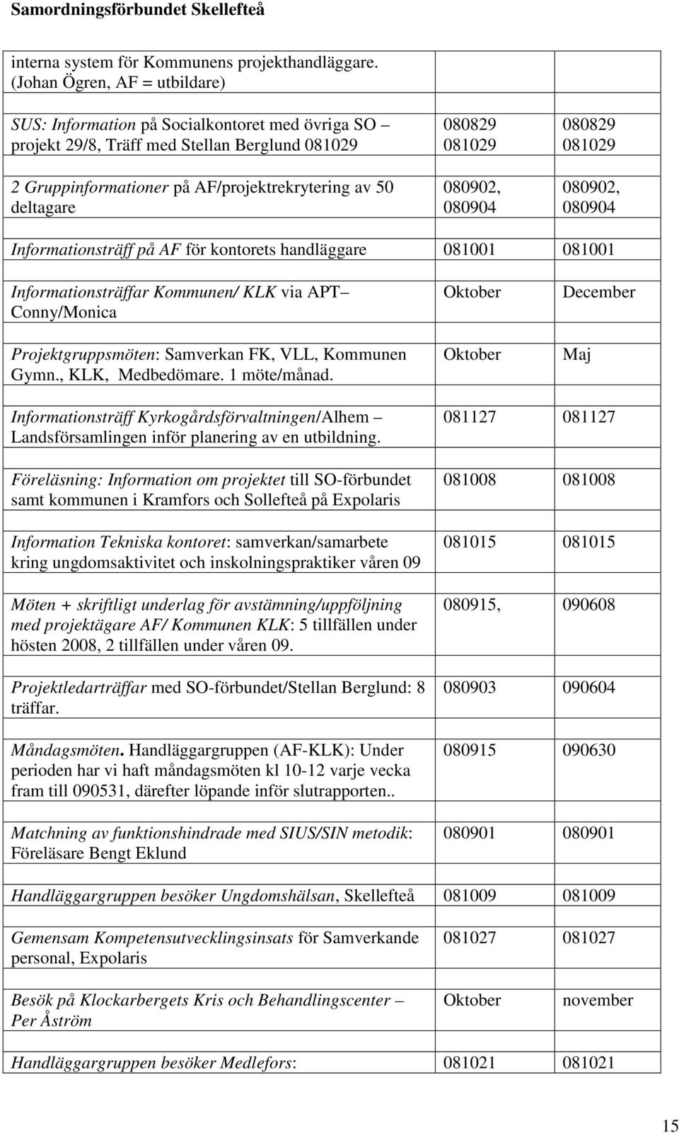 081029 080902, 080904 080829 081029 080902, 080904 Informationsträff på AF för kontorets handläggare 081001 081001 Informationsträffar Kommunen/ KLK via APT Conny/Monica Projektgruppsmöten: Samverkan