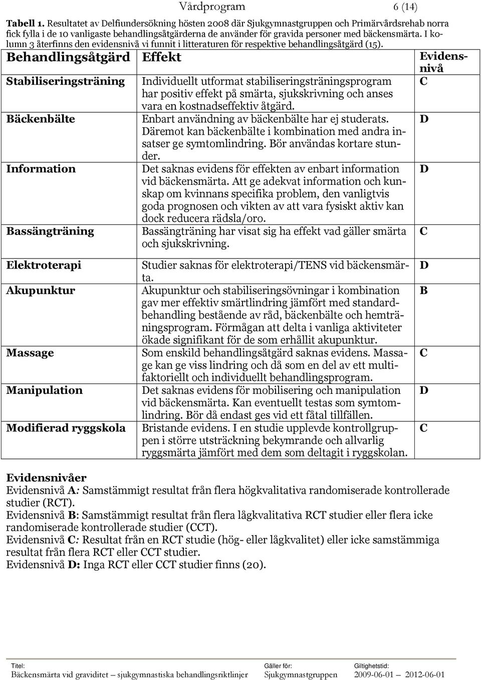 I kolumn 3 återfinns den evidensnivå vi funnit i litteraturen för respektive behandlingsåtgärd (15).