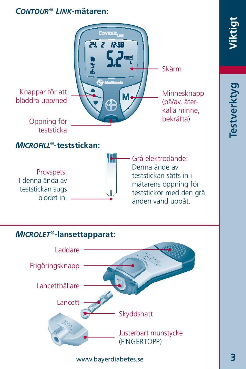 Minnesknapp (på/av, återkalla minne, bekräfta) Grå elektrodände: Denna ände av teststickan sätts in i mätarens öppning