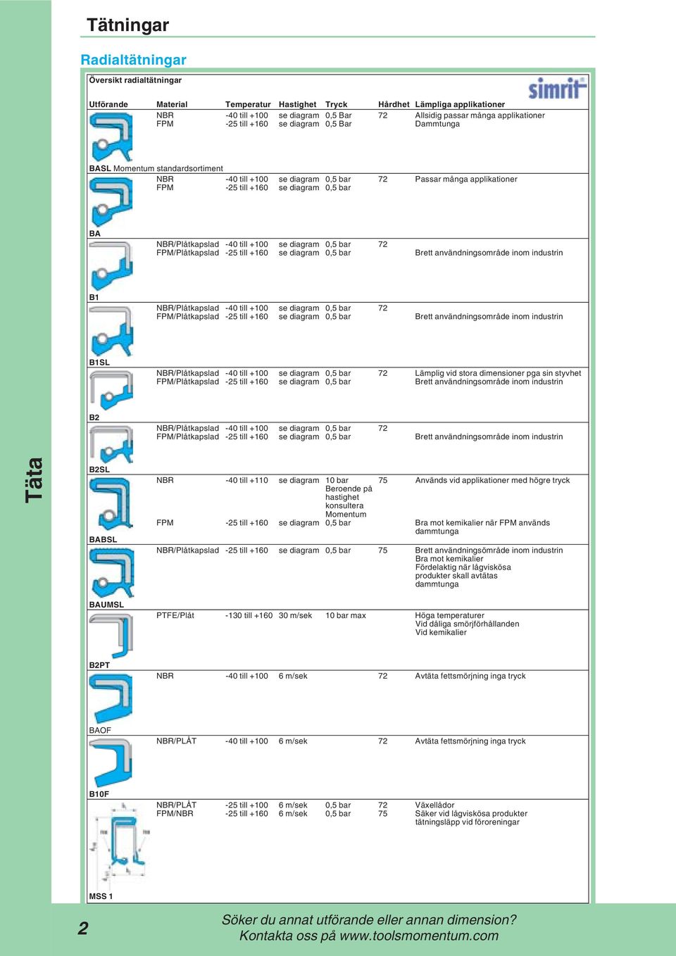 -40 till +100 se diagram 0,5 bar 72 FPM/Plåtkapslad -25 till +160 se diagram 0,5 bar Brett användningsområde inom industrin B1 NBR/Plåtkapslad -40 till +100 se diagram 0,5 bar 72 FPM/Plåtkapslad -25