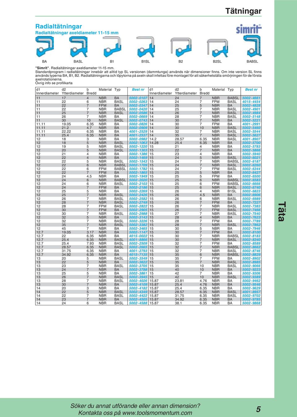 Övrig info se profilkarta d1 d2 b Material Typ Best nr d1 d2 b Material Typ Best nr Innerdiameter Ytterdiameter Bredd Innerdiameter Ytterdiameter Bredd 11 17 4 NBR BA 5002-0107 14 24 7 NBR BABSL