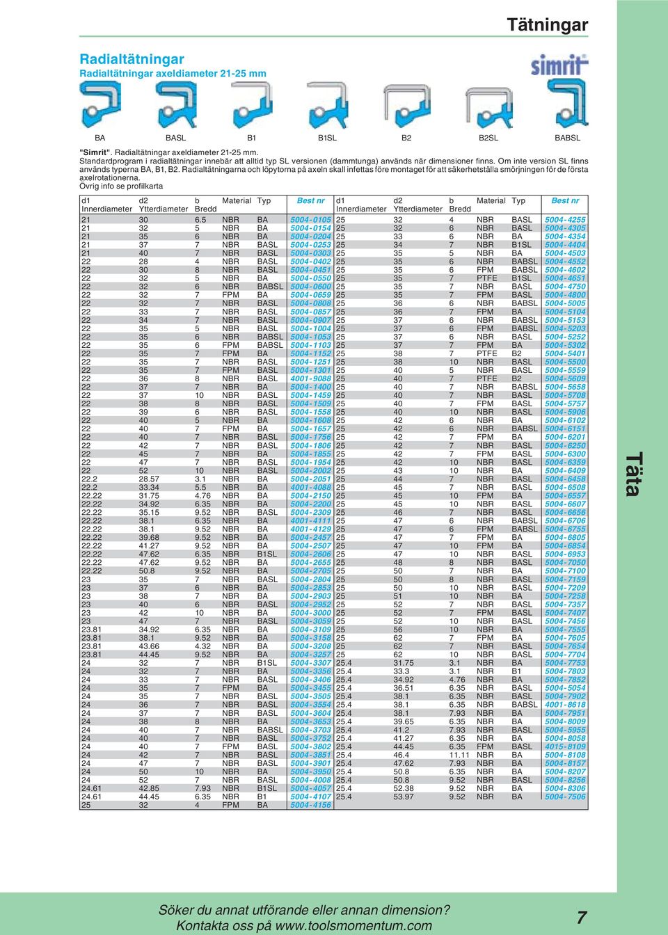 Övrig info se profilkarta d1 d2 b Material Typ Best nr d1 d2 b Material Typ Best nr Innerdiameter Ytterdiameter Bredd Innerdiameter Ytterdiameter Bredd 21 30 6.