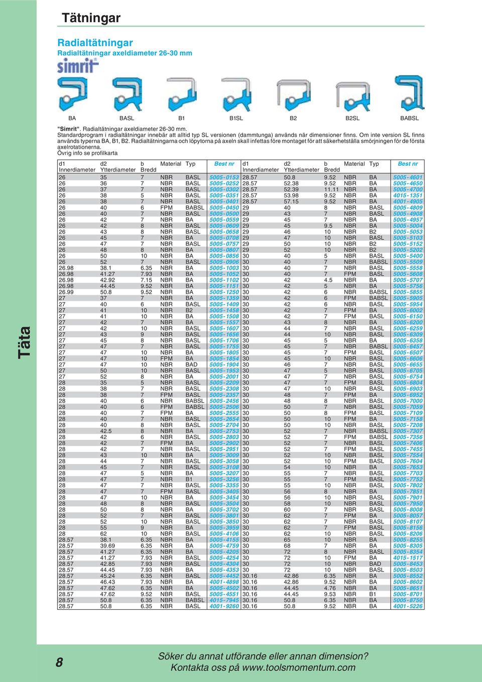 Övrig info se profilkarta d1 d2 b Material Typ Best nr d1 d2 b Material Typ Best nr Innerdiameter Ytterdiameter Bredd Innerdiameter Ytterdiameter Bredd 26 35 7 NBR BASL 5005-0153 28.57 50.8 9.