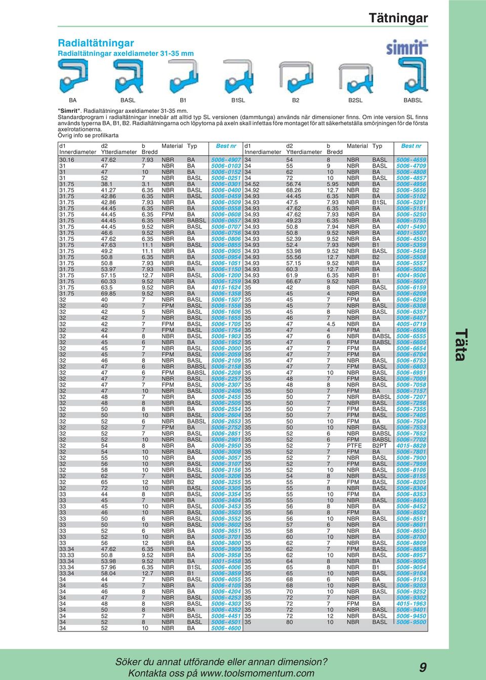 Övrig info se profilkarta d1 d2 b Material Typ Best nr d1 d2 b Material Typ Best nr Innerdiameter Ytterdiameter Bredd Innerdiameter Ytterdiameter Bredd 30.16 47.62 7.