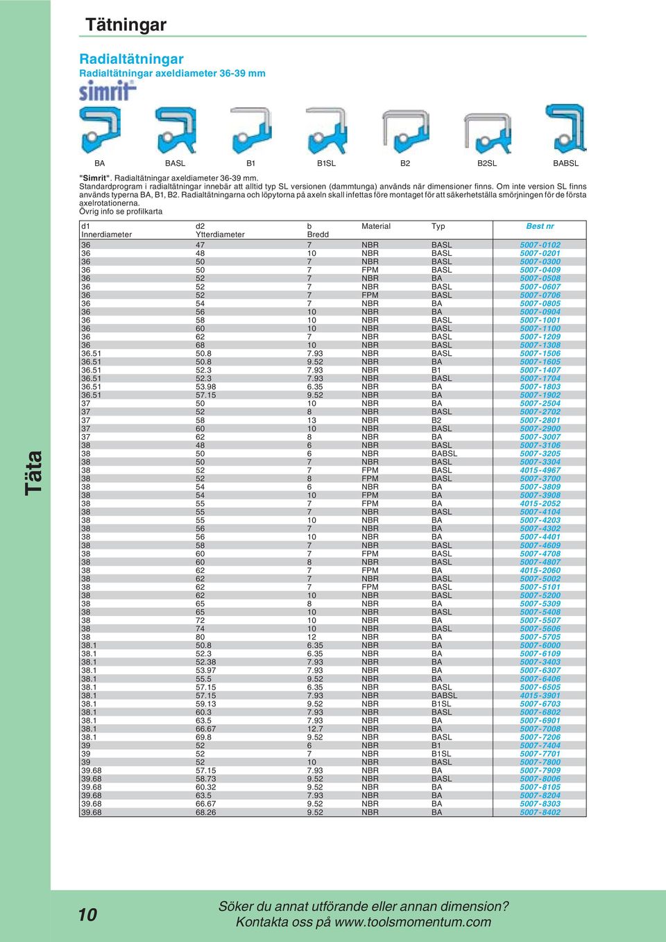 Övrig info se profilkarta d1 d2 b Material Typ Best nr Innerdiameter Ytterdiameter Bredd 36 47 7 NBR BASL 5007-0102 36 48 10 NBR BASL 5007-0201 36 50 7 NBR BASL 5007-0300 36 50 7 FPM BASL 5007-0409