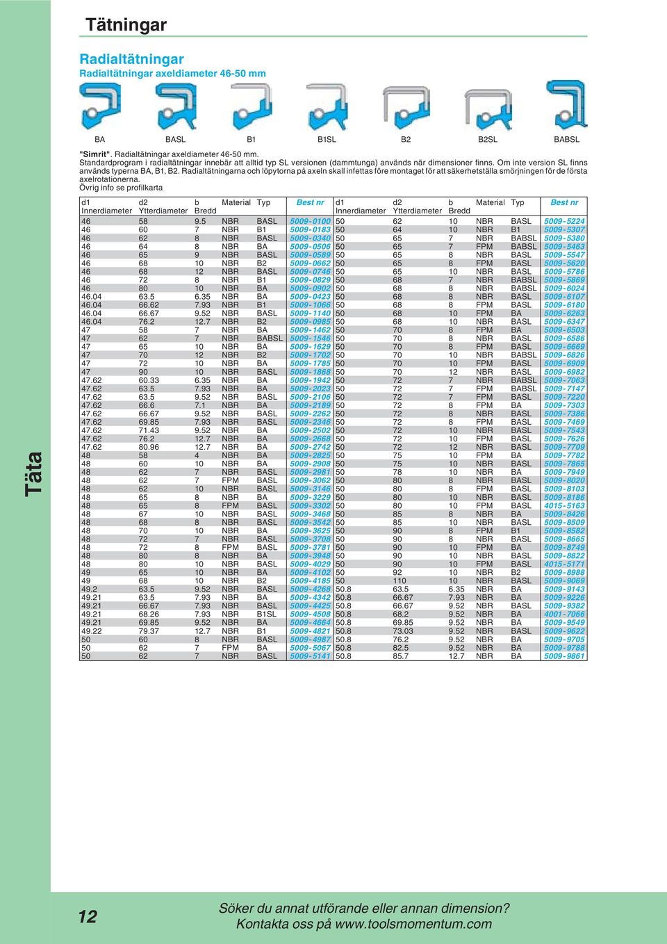 Övrig info se profilkarta d1 d2 b Material Typ Best nr d1 d2 b Material Typ Best nr Innerdiameter Ytterdiameter Bredd Innerdiameter Ytterdiameter Bredd 46 58 9.