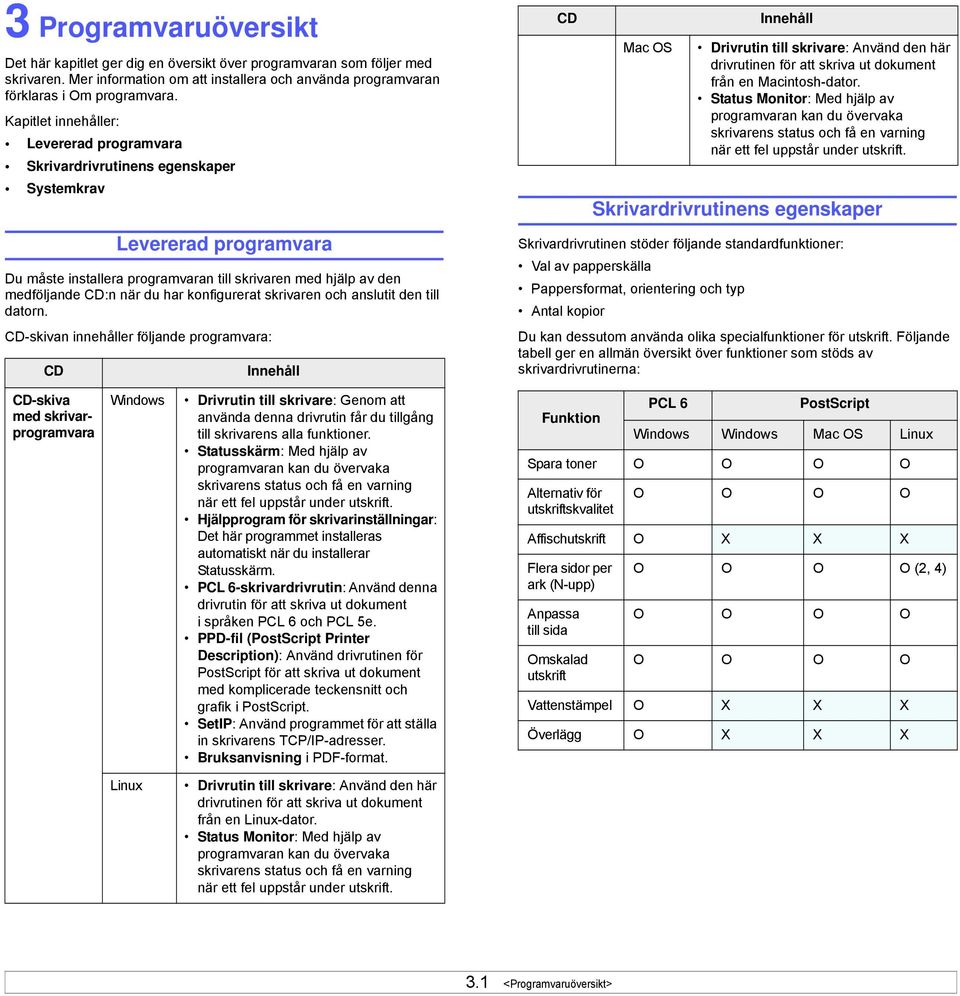 konfigurerat skrivaren och anslutit den till datorn.