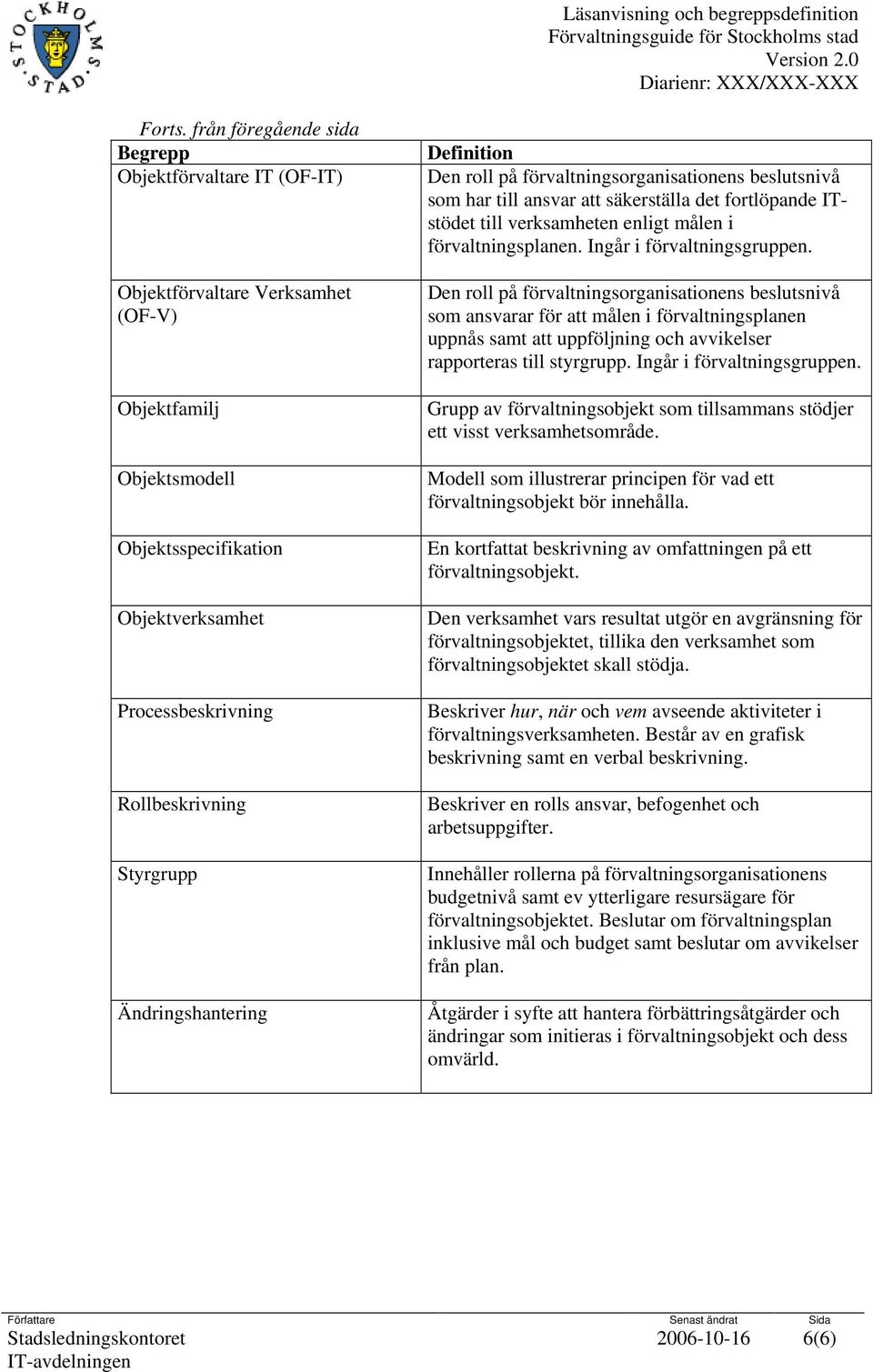 Styrgrupp Ändringshantering Definition Den roll på förvaltningsorganisationens beslutsnivå som har till ansvar att säkerställa det fortlöpande ITstödet till verksamheten enligt målen i