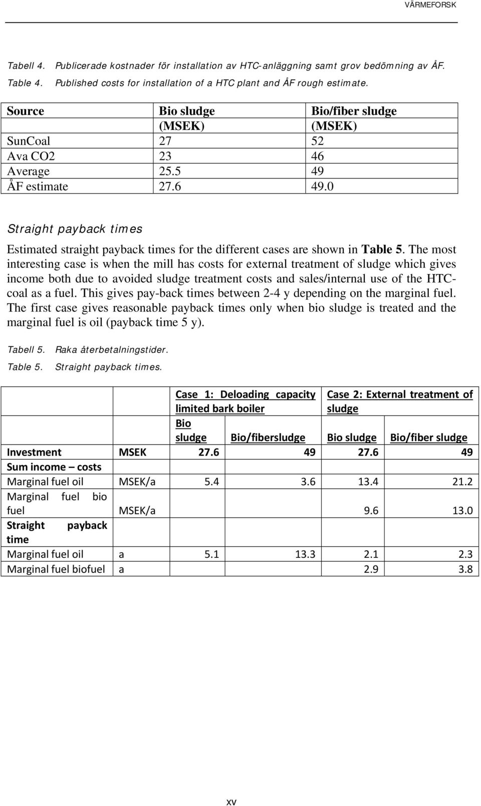 0 Straight payback times Estimated straight payback times for the different cases are shown in Table 5.