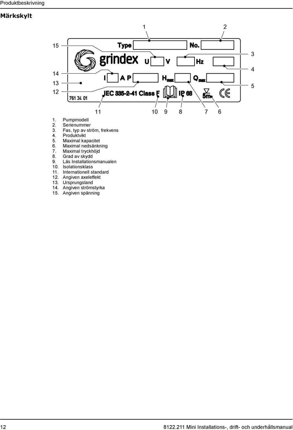 Grad av skydd 9. Läs Installationsmanualen 10. Isolationsklass 11. Internationell standard 12.