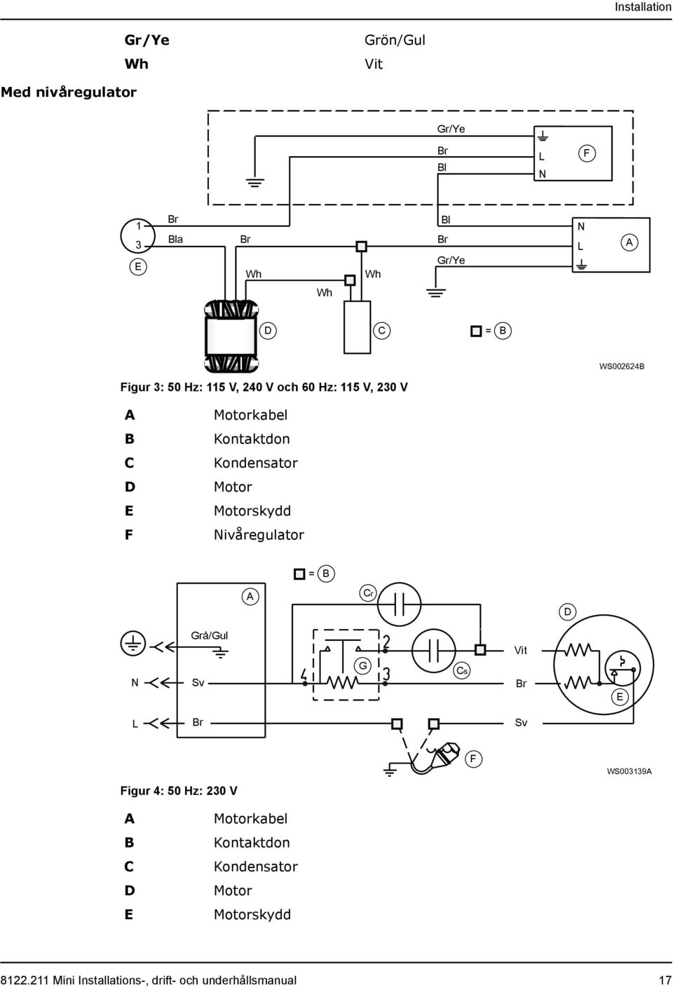 Motor Motorskydd Nivåregulator = B A Cr D N Grå/Gul Sv G Cs Vit Br E L Br Sv Figur 4: 50 Hz: 230 V F WS003139A A B