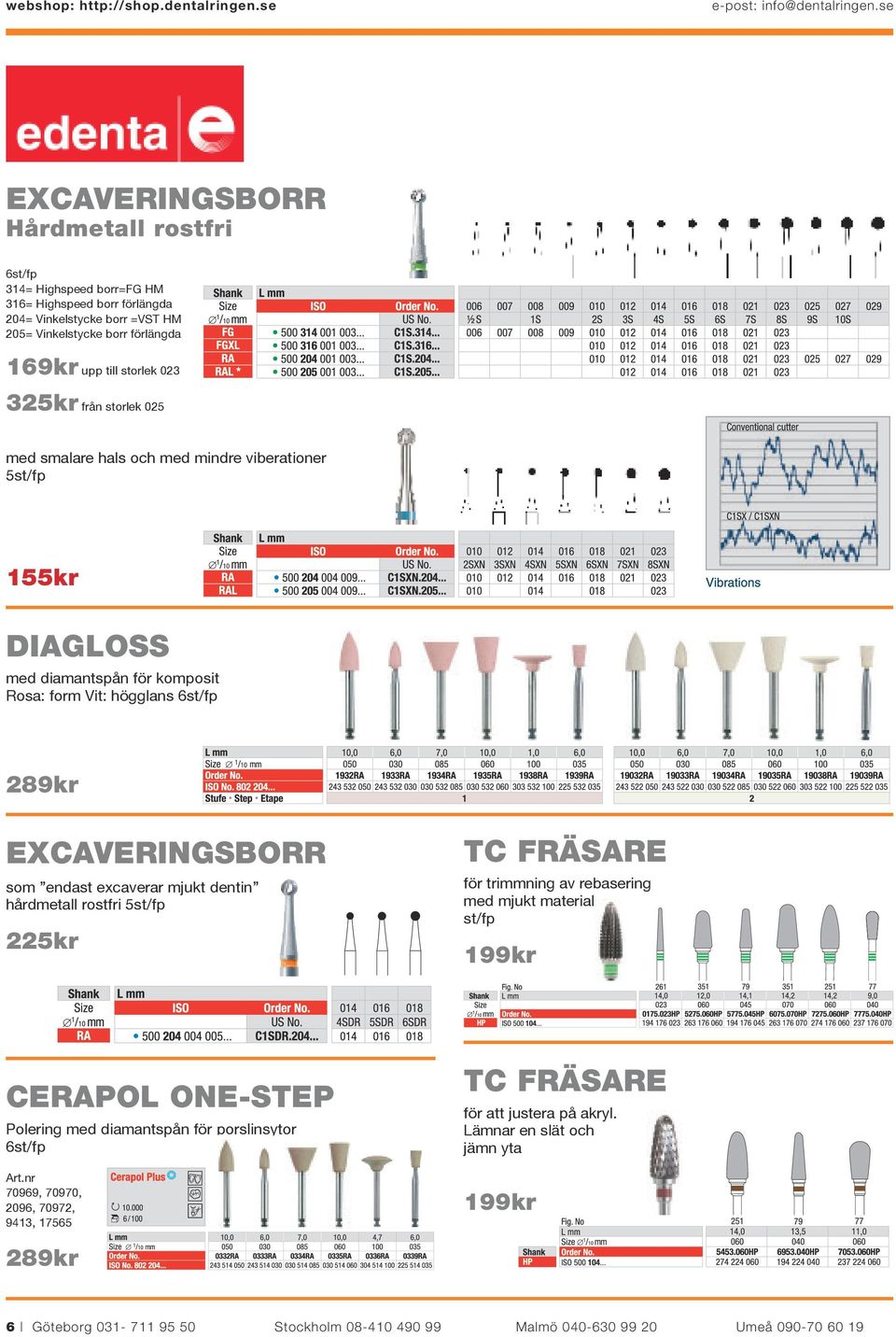 från storlek 025 med smalare hals och med mindre viberationer 5st/fp 155kr DIAGLOSS med diamantspån för komposit Rosa: form Vit: högglans 6st/fp 289kr EXCAVERINGSBORR som endast excaverar mjukt