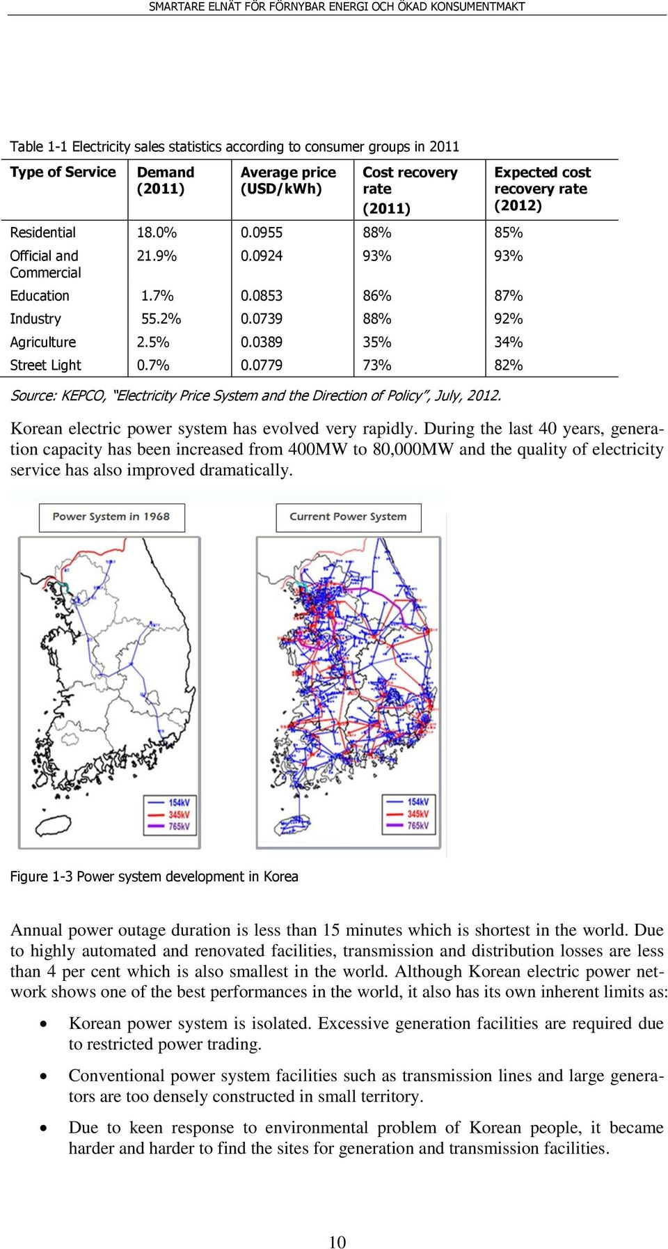 Expected cost recovery rate (2012) Korean electric power system has evolved very rapidly.