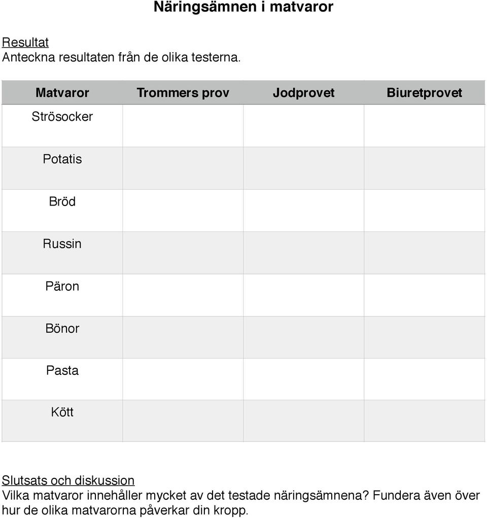 Russin Päron Bönor Pasta Kött Slutsats och diskussion Vilka matvaror