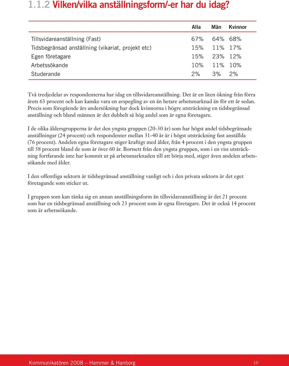 respondenterna har idag en tillsvidareanställning. Det är en liten ökning från förra årets 63 procent och kan kanske vara en avspegling av en än hetare arbetsmarknad än för ett år sedan.