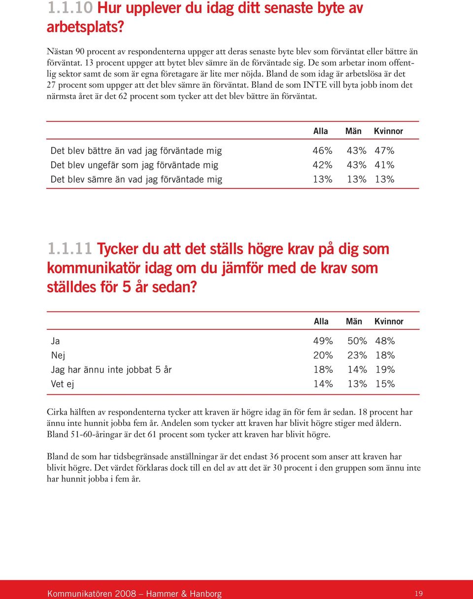 Bland de som idag är arbetslösa är det 27 procent som uppger att det blev sämre än förväntat.