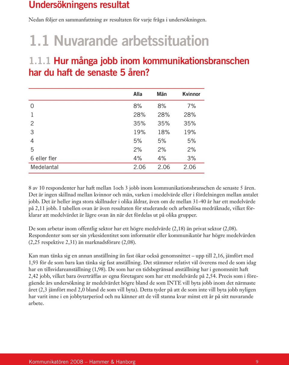 06 2.06 8 av 10 respondenter har haft mellan 1och 3 jobb inom kommunikationsbranschen de senaste 5 åren.