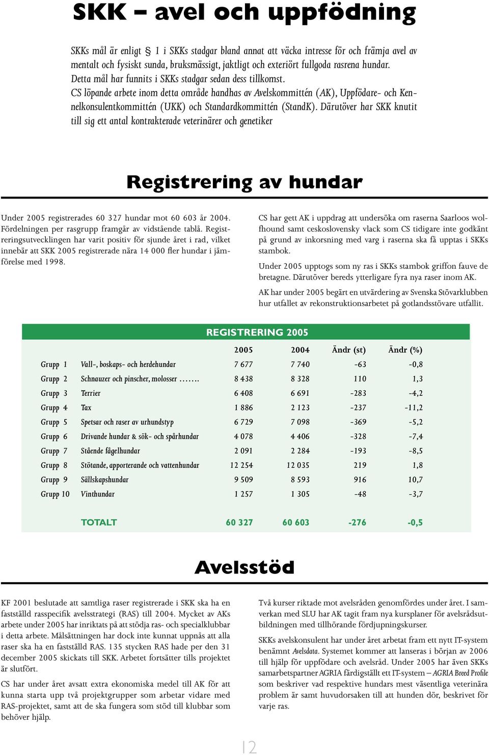 CS löpande arbete inom detta område handhas av Avelskommittén (AK), Uppfödare- och Kennelkonsulentkommittén (UKK) och Standardkommittén (StandK).