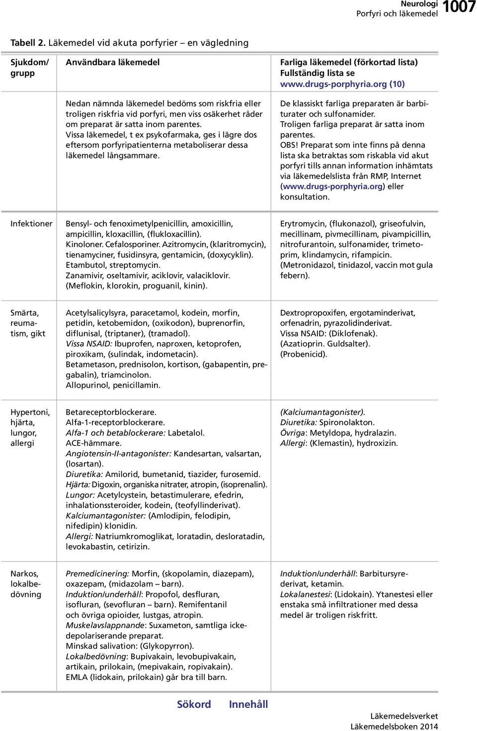 satta inom parentes. Vissa läkemedel, t ex psykofarmaka, ges i lägre dos eftersom porfyripatienterna metaboliserar dessa läkemedel långsammare.