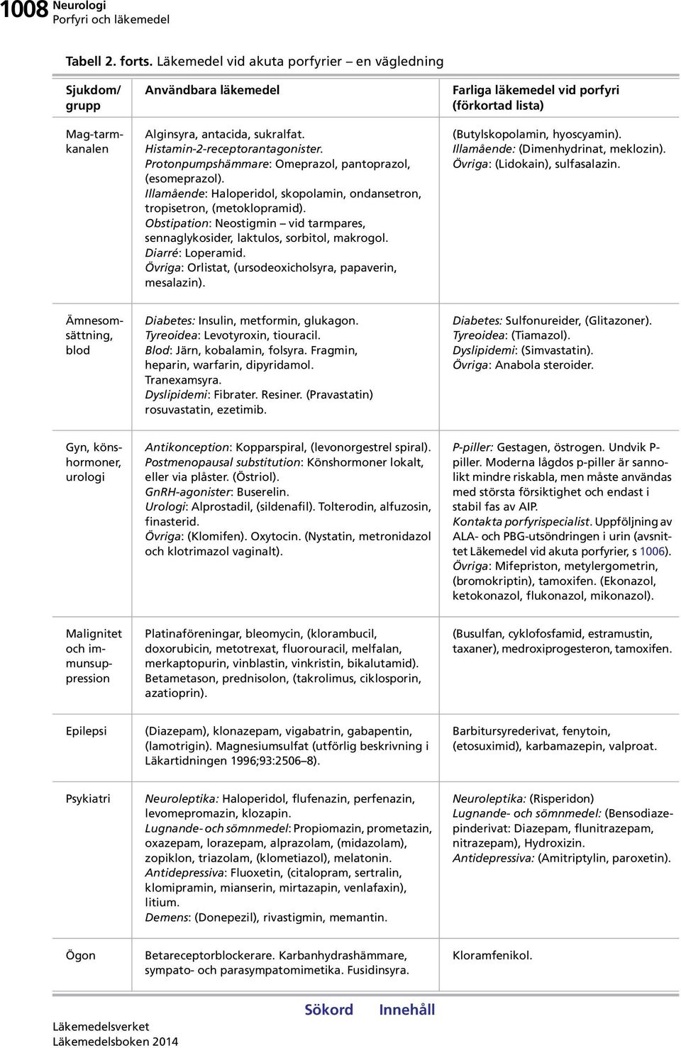 Obstipation: Neostigmin vid tarmpares, sennaglykosider, laktulos, sorbitol, makrogol. Diarré: Loperamid. Övriga: Orlistat, (ursodeoxicholsyra, papaverin, mesalazin).